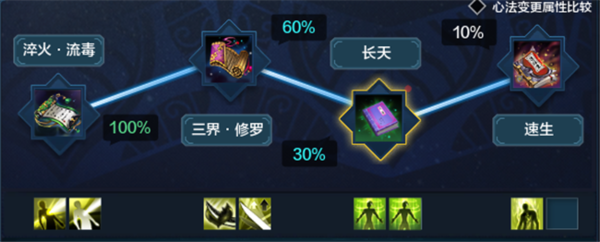 PVE、PVP两种玩法成长路线(天刀移花攻略)