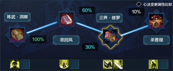 PVE、PVP两种玩法成长路线(天刀移花攻略)