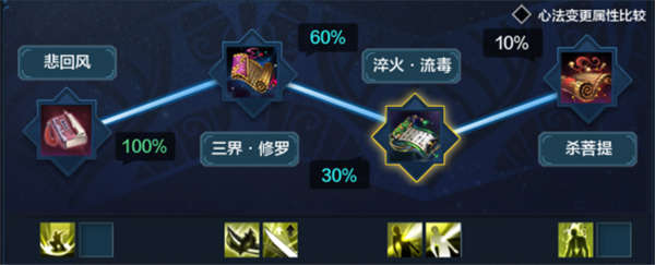 PVE、PVP两种玩法成长路线(天刀移花攻略)