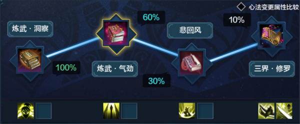 PVE、PVP两种玩法成长路线(天刀移花攻略)