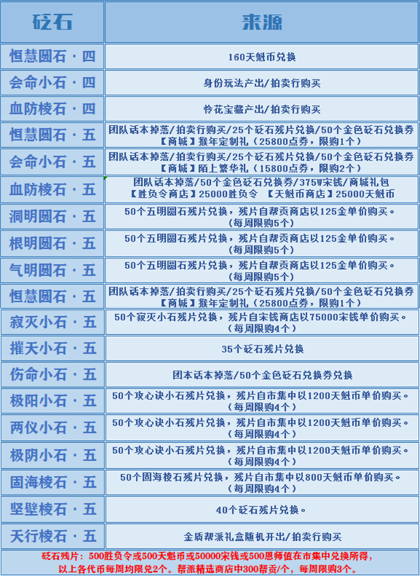 PVE、PVP两种玩法成长路线(天刀移花攻略)