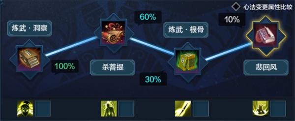 PVE、PVP两种玩法成长路线(天刀移花攻略)