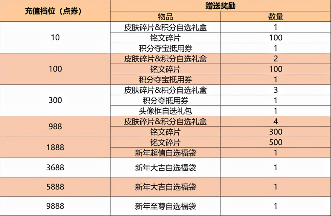 神秘商店活动规则介绍(王者荣耀神秘商店什么时候开放2022)