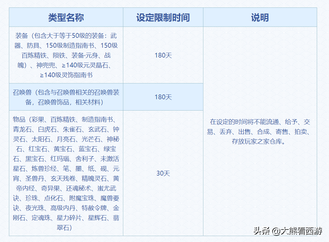 梦幻西游如何转服(梦幻西游转服操作流程)