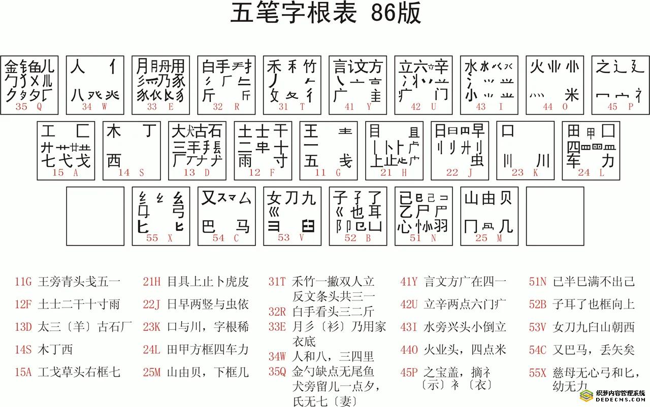 五笔字根表最新版(王码五笔98版字根)