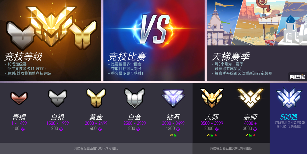 守望先锋各赛季时间表(守望先锋第二赛季什么时候结束)
