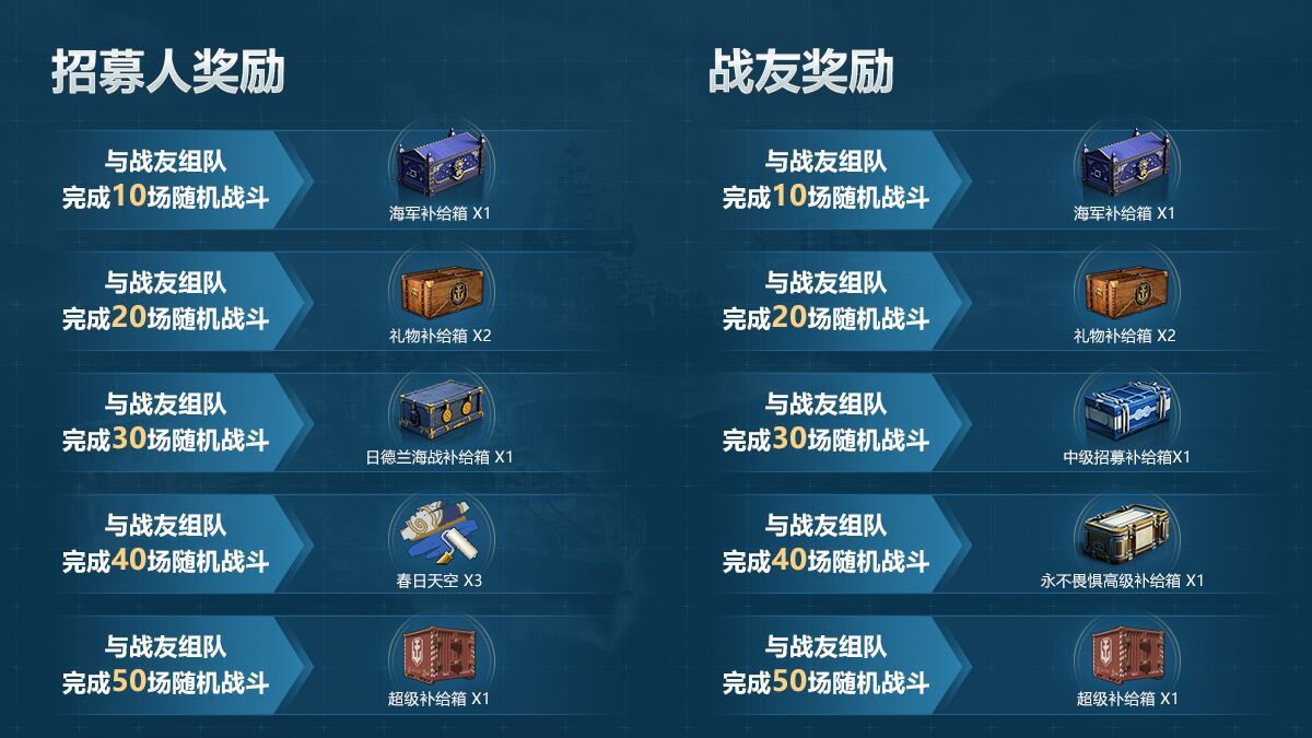 战舰世界科技树(战舰世界各种战舰的特点)