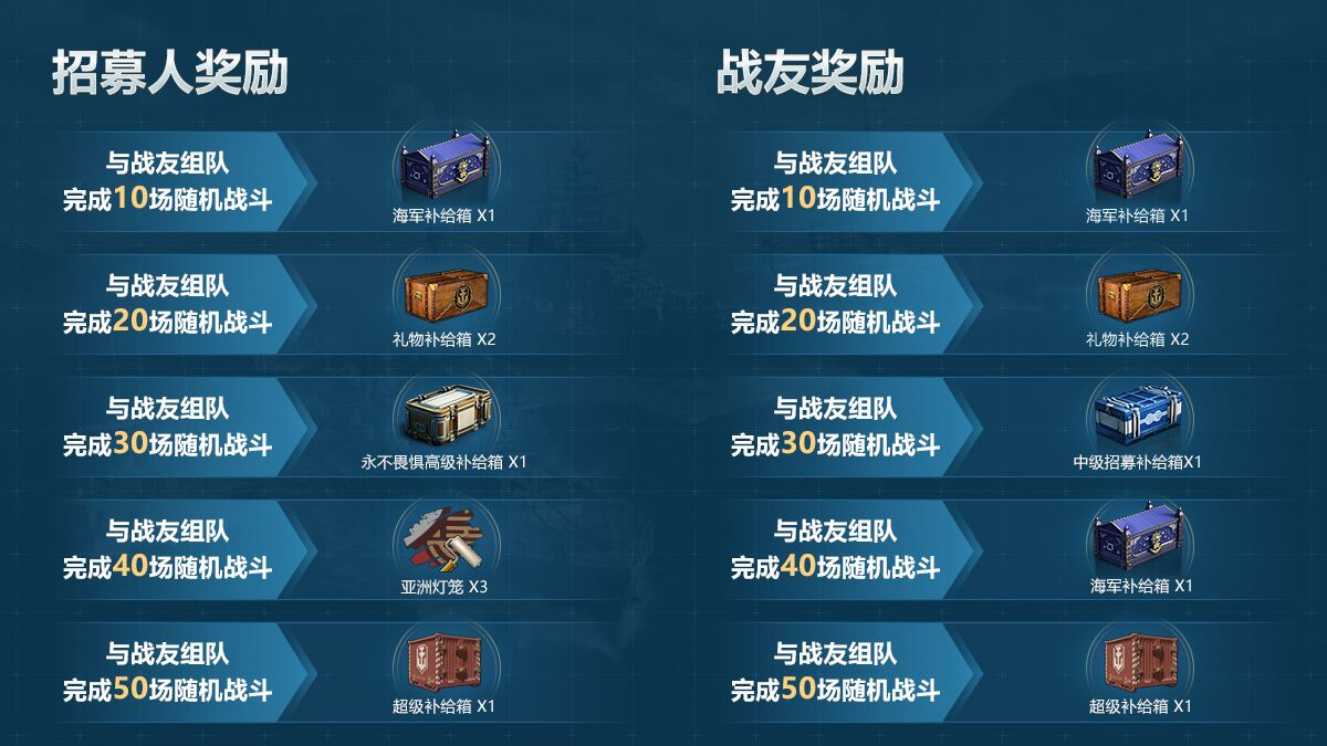 战舰世界科技树(战舰世界各种战舰的特点)