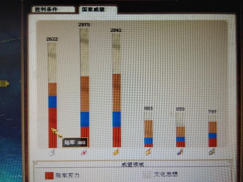 帝国全面战争复仇之路(帝国全面战争最难国家)