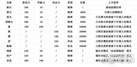 真三国无双6俘mod怎么使用(真三国无双6mod教程)