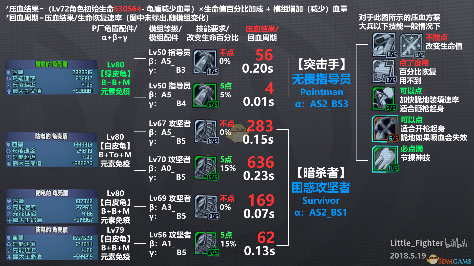 无主之地2压血龟盾及模组推荐(无主之地2跑酷玩法介绍)