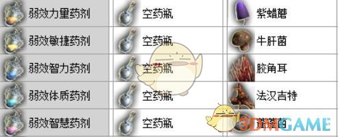 神界原罪2实用物品合成公式大全(神界原罪2实用物品有哪些)