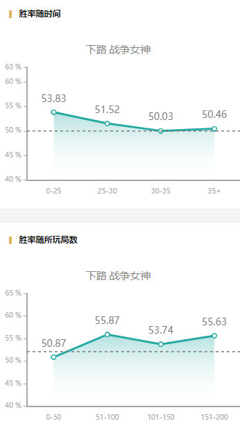 英雄联盟攻略中心使用教程(LOL国服新攻略中心详解)