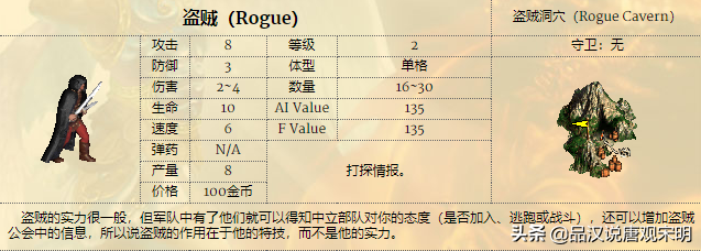 英雄无敌3强力兵种特性介绍(英雄无敌3兵种特性排名)