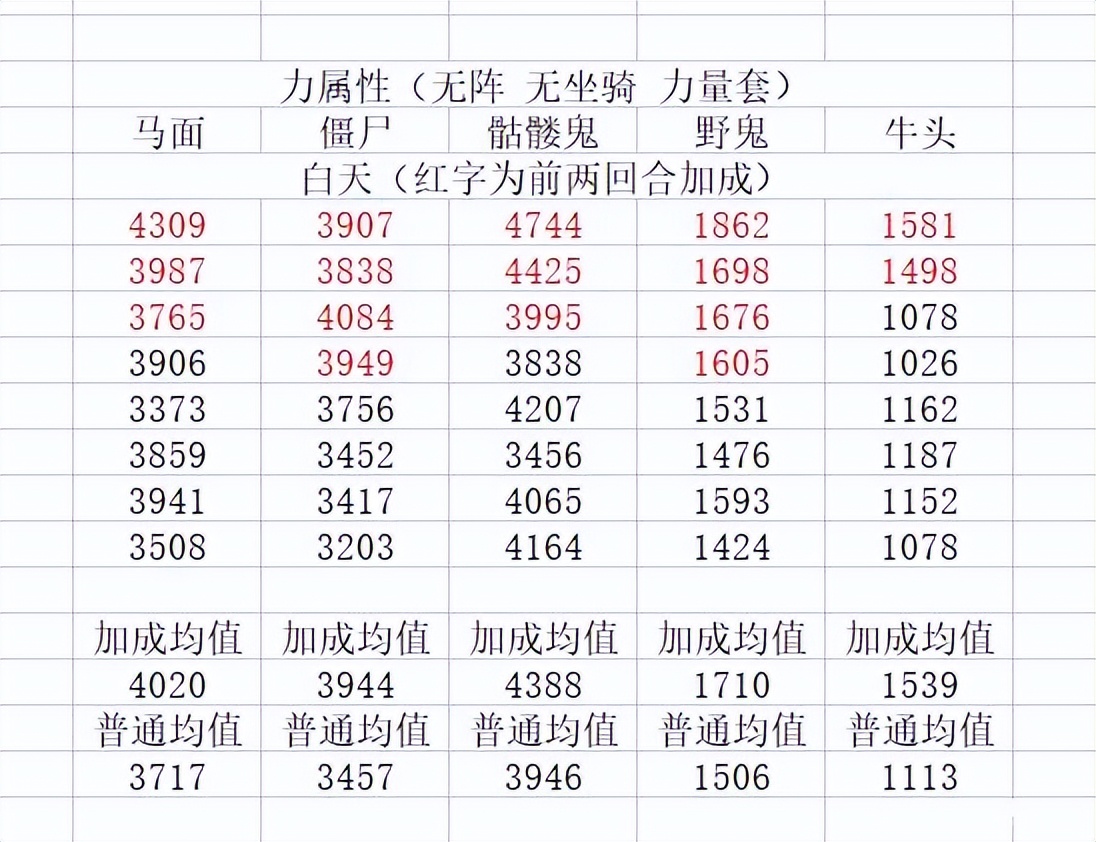 梦幻西游门派技能(梦幻西游天宫敏捷好还是力量好)