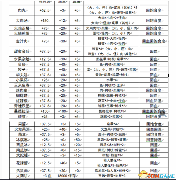 饥荒联机版新手开局攻略(饥荒联机版技巧攻略大全)