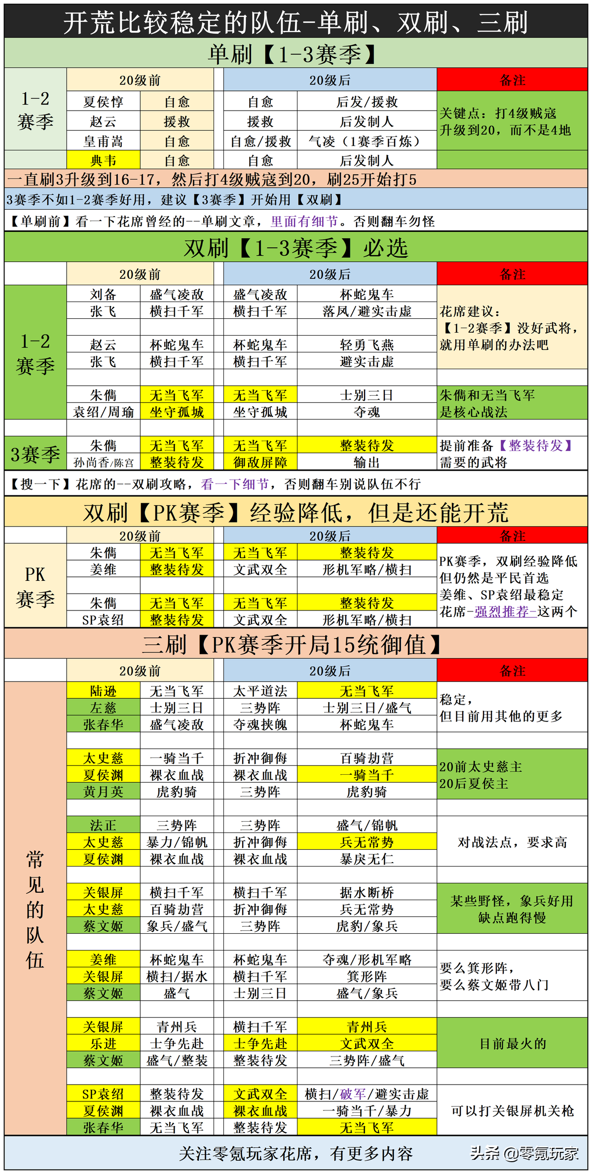 三国志战略版开荒难度盘点(三国志战略版开荒队伍推荐)