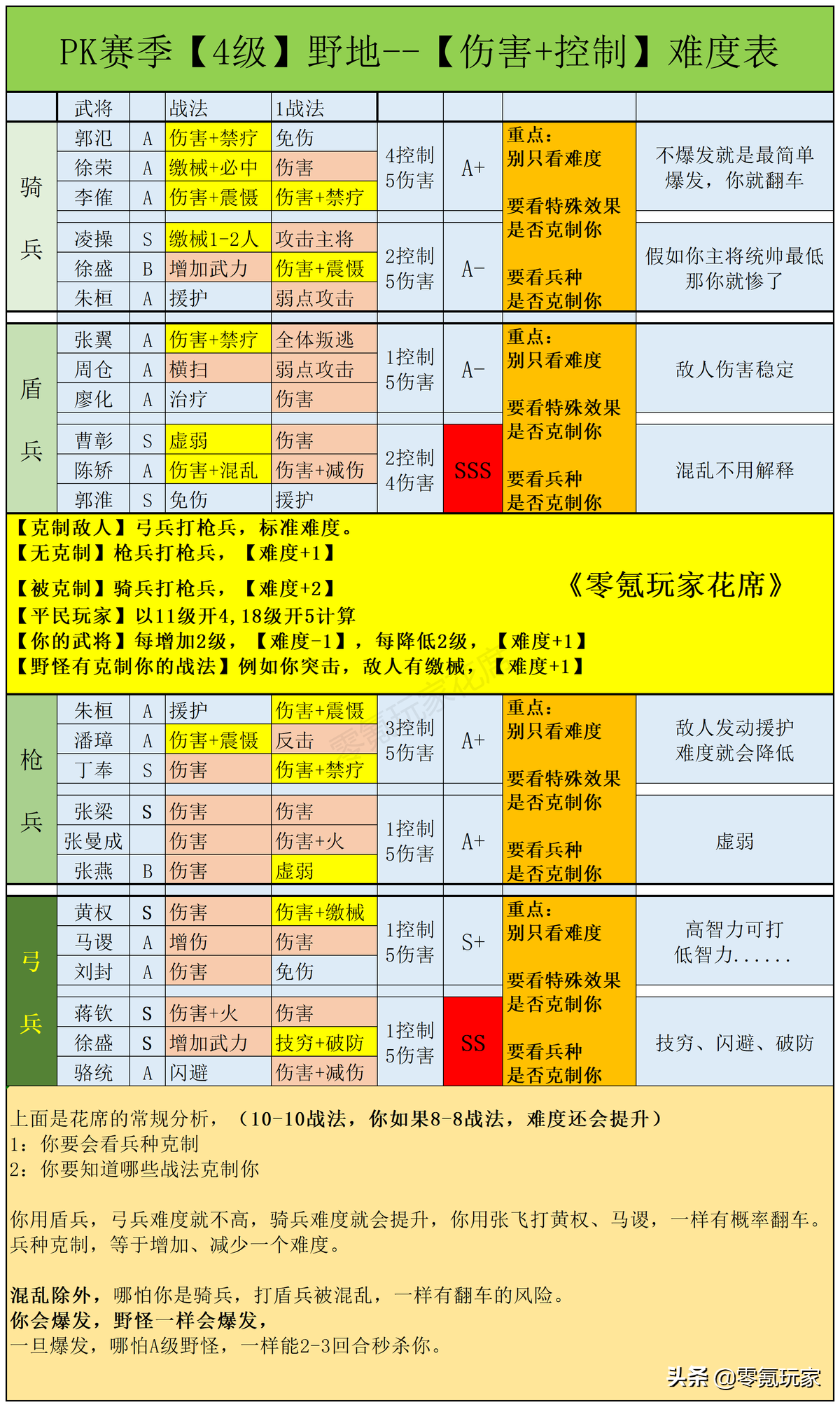 三国志战略版开荒难度盘点(三国志战略版开荒队伍推荐)