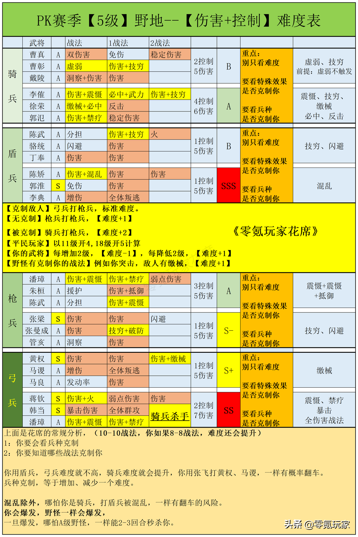 三国志战略版开荒难度盘点(三国志战略版开荒队伍推荐)