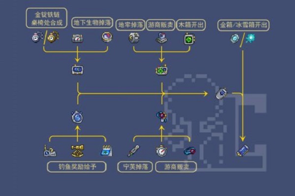 泰拉瑞亚各种材料合成方法大全(泰拉瑞亚材料获取攻略)