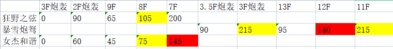 暗黑2重制版弓箭亚马逊玩法推荐(暗黑2重制版弓箭亚马逊配装指南)