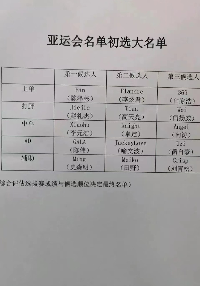 lol亚运会什么时候开始(lol亚运会参赛名单)