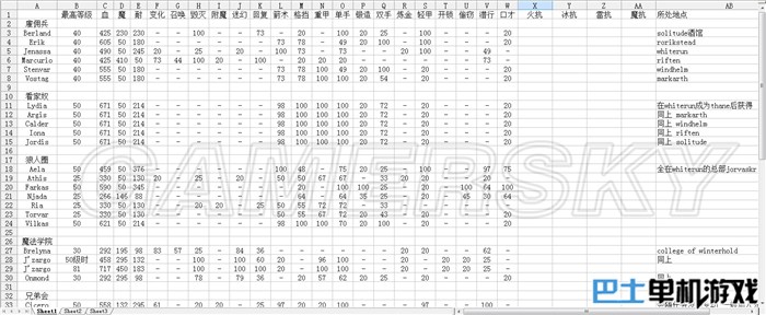 上古卷轴5天全随从作用详情攻略(上古卷轴5天全随从能力大全)