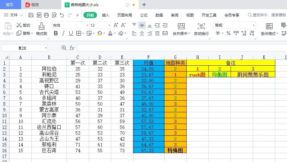 帝国时代4地图简易攻略(帝国时代4地图分类介绍)