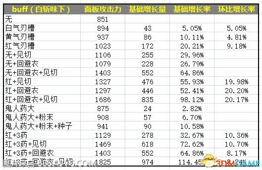 怪物猎人世界太刀实用技巧大全(怪物猎人世界太刀如何使用)