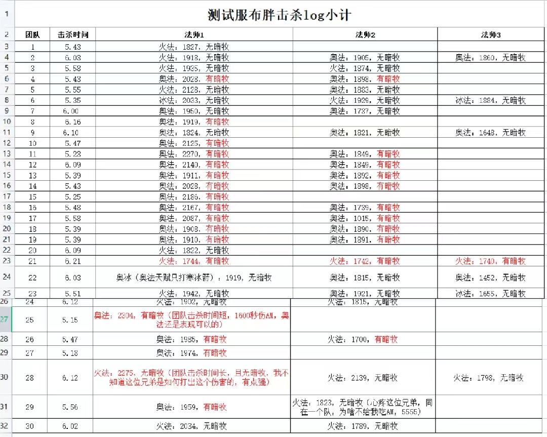 魔兽世界怀旧版火法怎么玩(魔兽世界怀旧服火法和奥法)