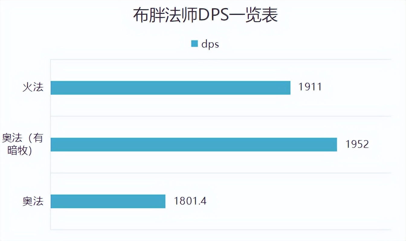 魔兽世界怀旧版火法怎么玩(魔兽世界怀旧服火法和奥法)