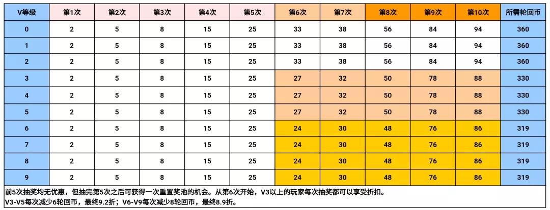 三款王者主武同框(穿越火线轮回活动什么时候出)