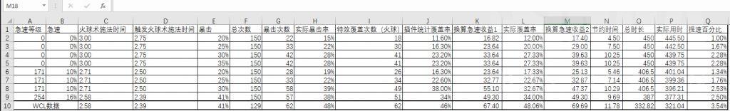 2300秒伤配装思路分享(魔兽世界怀旧服：暴击流火法怎么玩？)