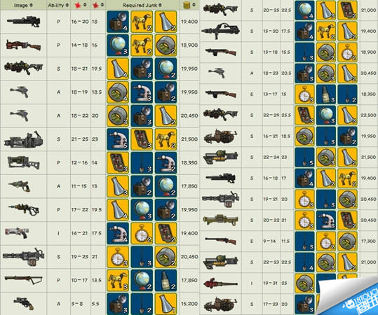 辐射避难所传奇武器打造攻略(辐射避难所清仓技巧)