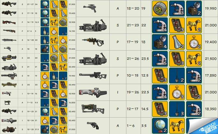 辐射避难所传奇武器打造攻略(辐射避难所清仓技巧)