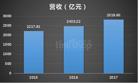 国美和苏宁哪个实力强，揭秘两者差距大的缘由 国美 苏宁