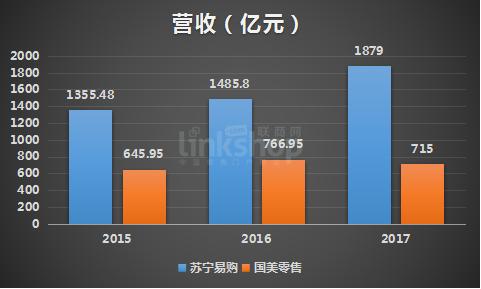 国美和苏宁哪个实力强，揭秘两者差距大的缘由 国美 苏宁