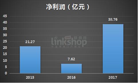 国美和苏宁哪个实力强，揭秘两者差距大的缘由 国美 苏宁