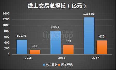 国美和苏宁哪个实力强，揭秘两者差距大的缘由 国美 苏宁