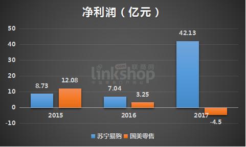 国美和苏宁哪个实力强，揭秘两者差距大的缘由 国美 苏宁