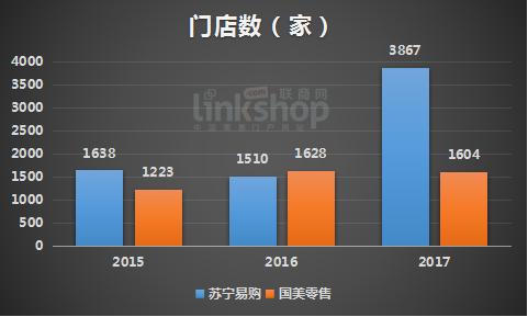 国美和苏宁哪个实力强，揭秘两者差距大的缘由 国美 苏宁