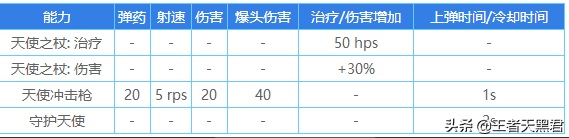 守望先锋天使玩法攻略 守望先锋天使垂直飞快捷键设置