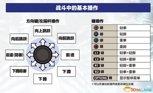 拳皇14手柄操作按键一览(拳皇14手柄出招表大全)